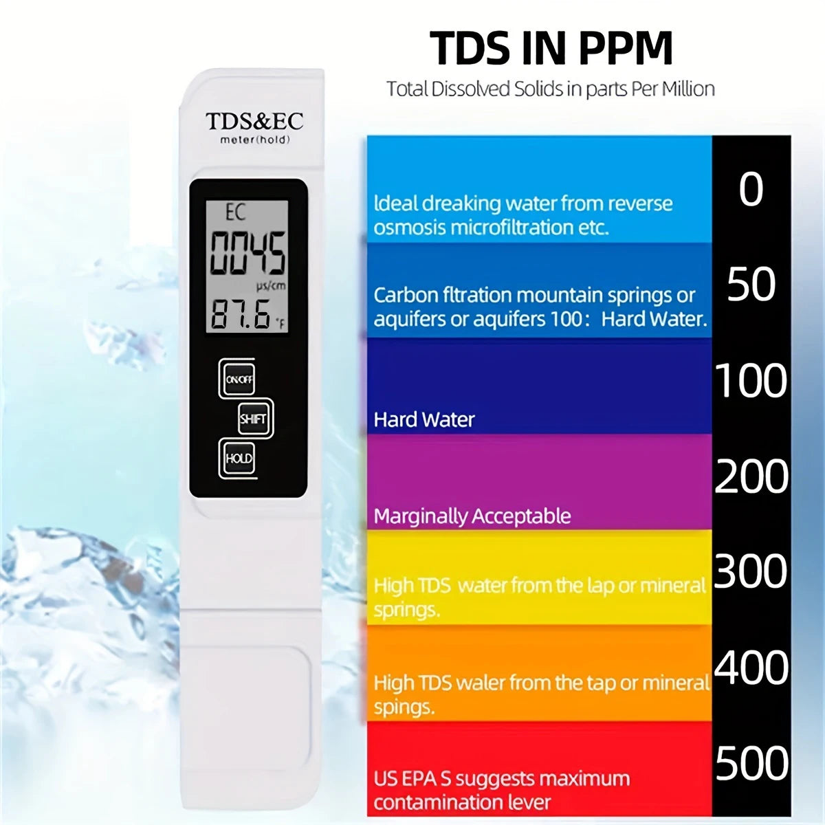 Digital Water Tester (TDS & EC)