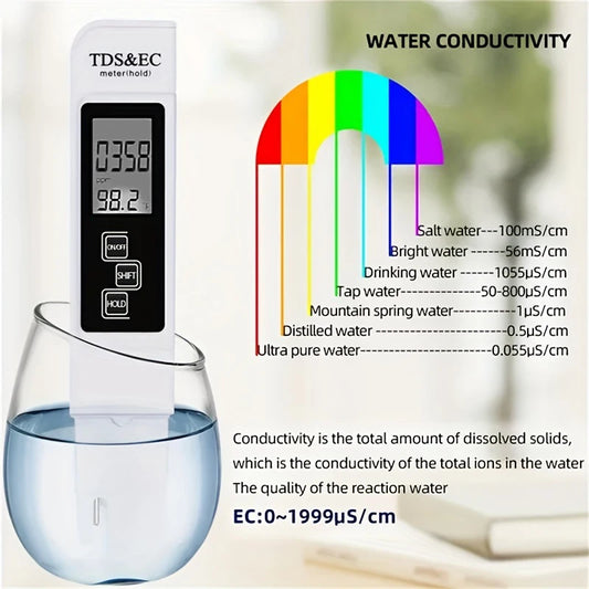 Digital Water Tester (TDS & EC)